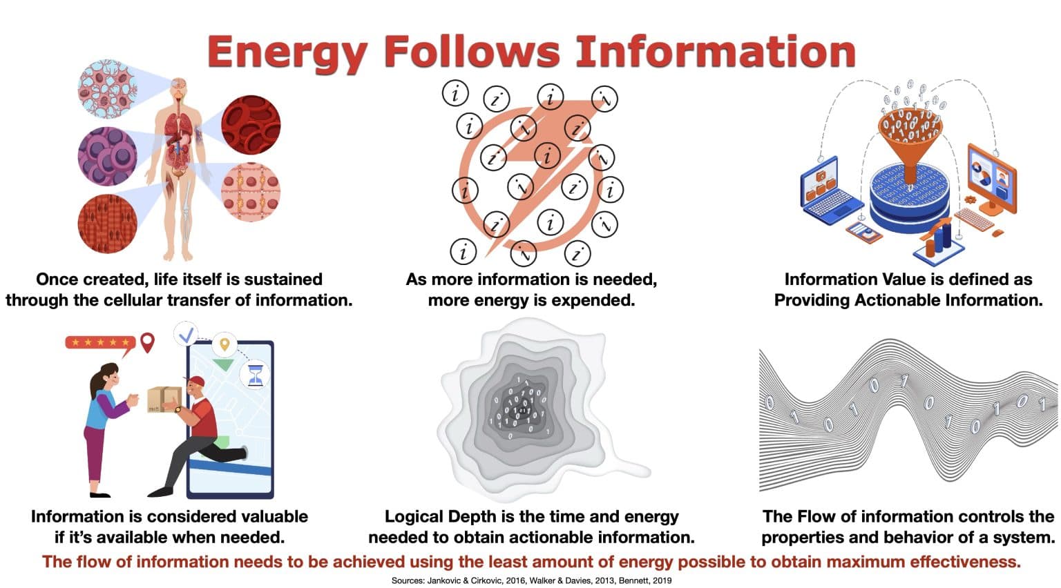 Energy-Follows-Information-1536x852