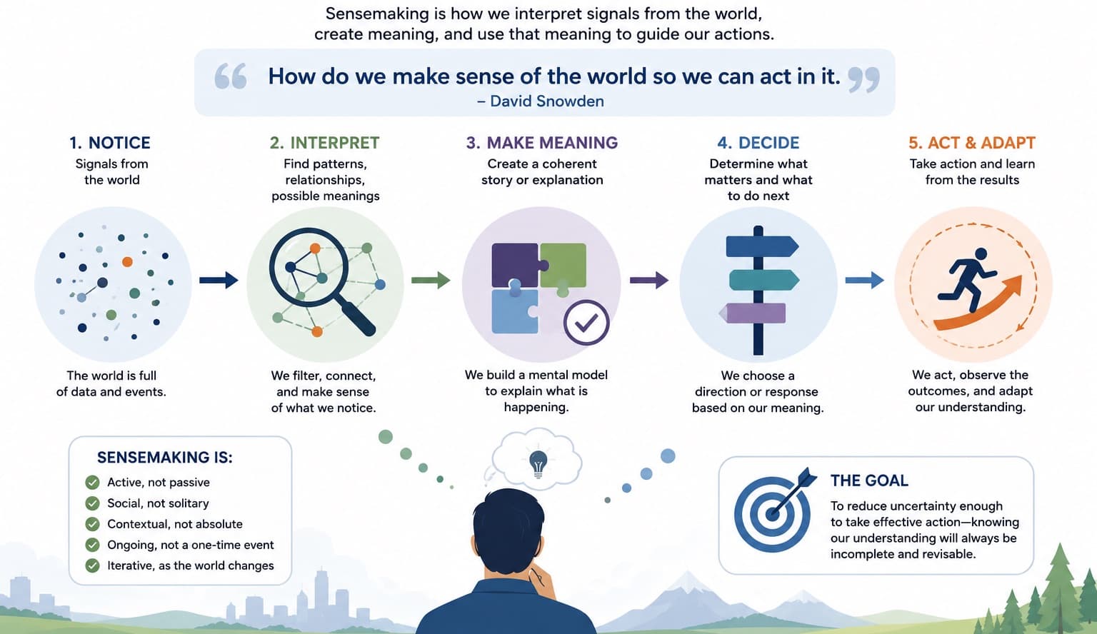 Sense-Making