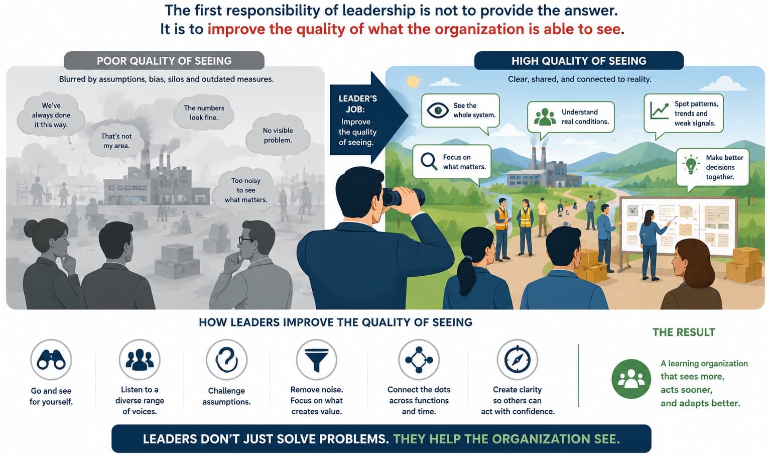 Seeing leaders