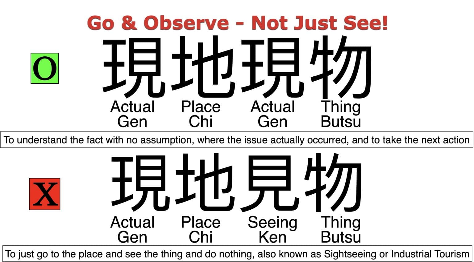 Gen